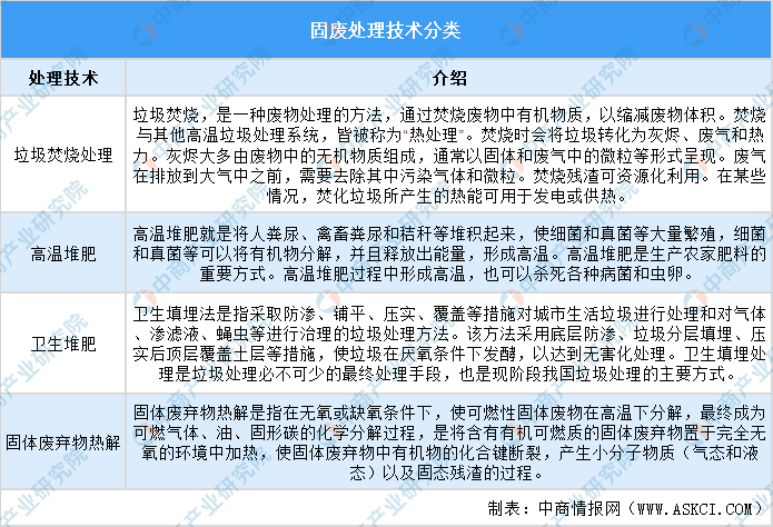 固废处理技术分类.png