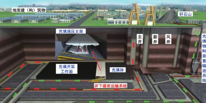 充填开采示意图.png 充填开采示意图.png
