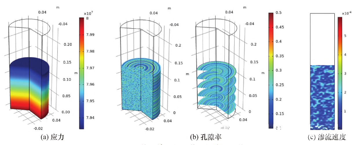 散体充填物料承载压缩渗流规律.png 散体充填物料承载压缩渗流规律.png