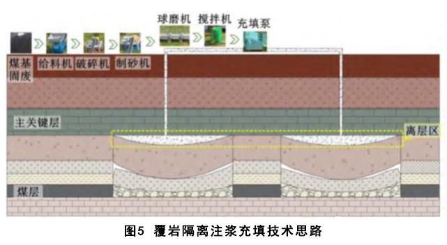 煤基固废充填开采技术研究进展与展望 煤基固废充填开采技术研究进展与展望