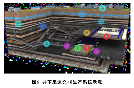 煤基固废充填开采技术研究进展与展望 煤基固废充填开采技术研究进展与展望
