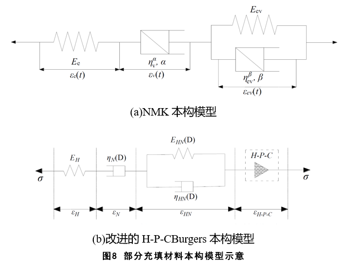 煤基固废充填开采技术研究进展与展望 煤基固废充填开采技术研究进展与展望