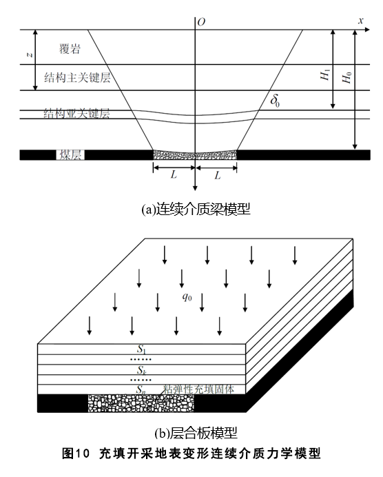 煤基固废充填开采技术研究进展与展望 煤基固废充填开采技术研究进展与展望