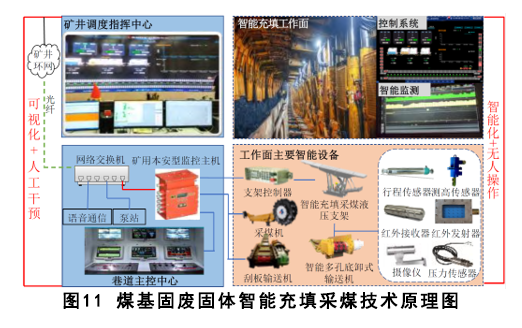 煤基固废充填开采技术研究进展与展望 煤基固废充填开采技术研究进展与展望