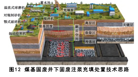 煤基固废充填开采技术研究进展与展望 煤基固废充填开采技术研究进展与展望