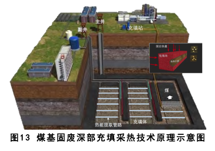 煤基固废充填开采技术研究进展与展望 煤基固废充填开采技术研究进展与展望