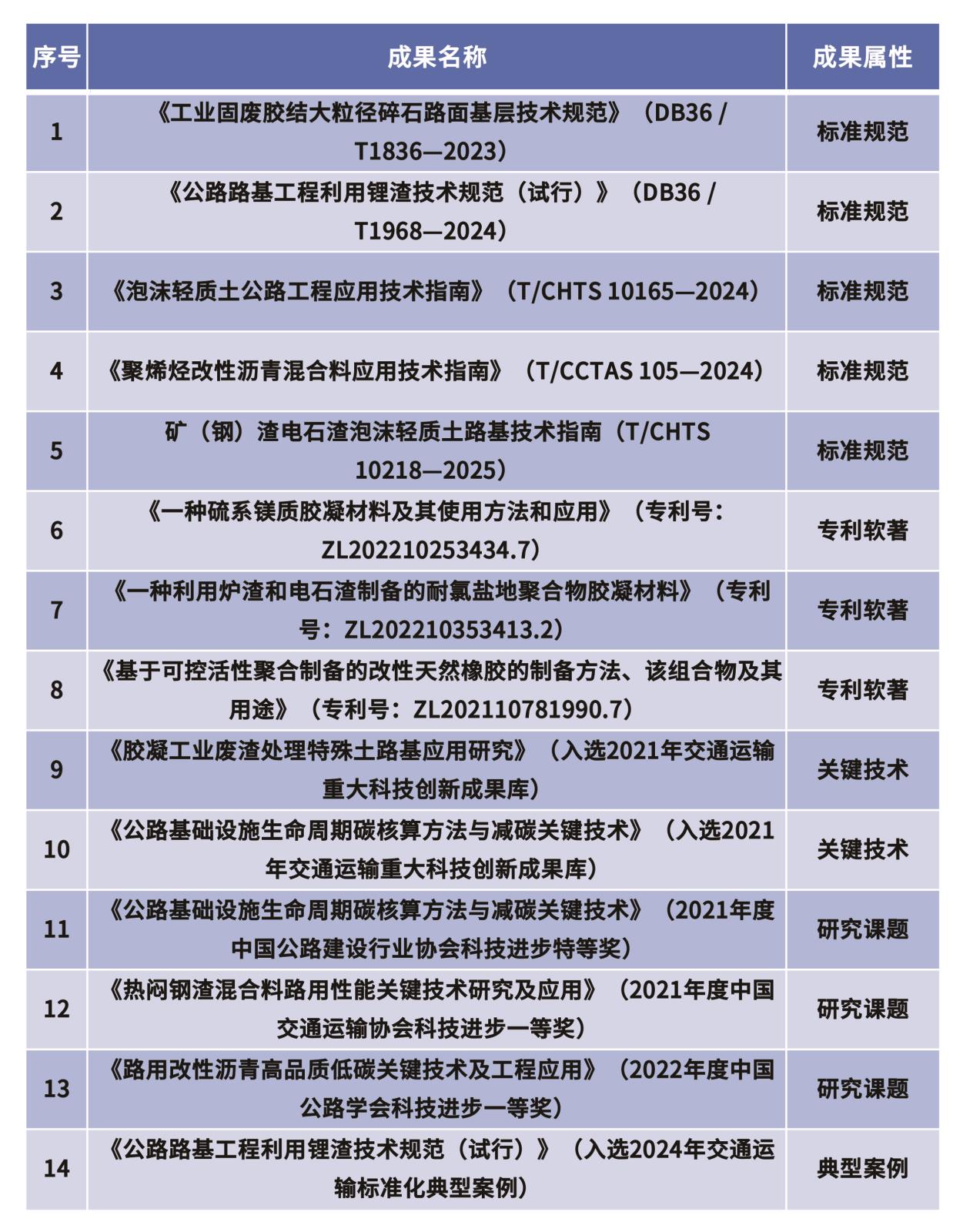 试点任务成果清单.jpg