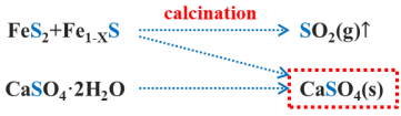 CT 煅烧前后硫赋存状态的转变.png