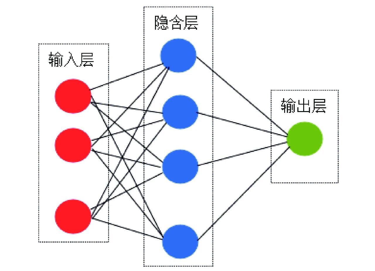 图2&nbsp;&nbsp;神经网络的网络结构.jpg