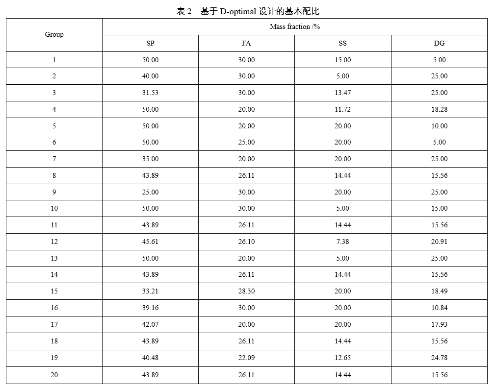 基于 D-optimal 设计的基本配比