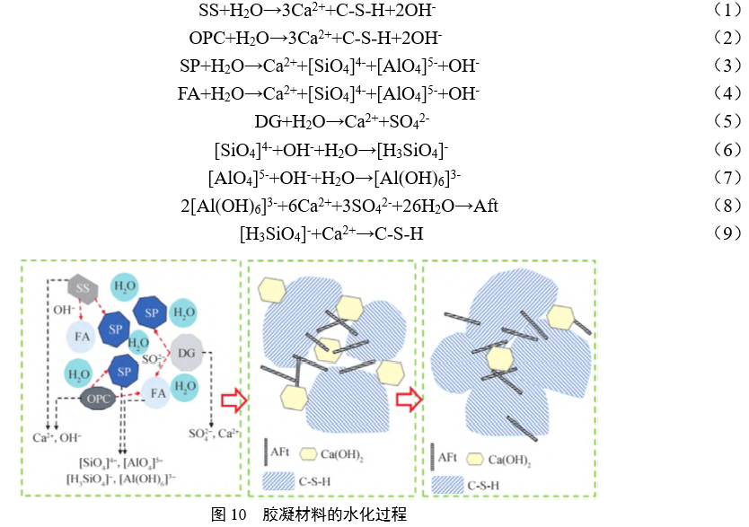 胶凝材料的水化过程