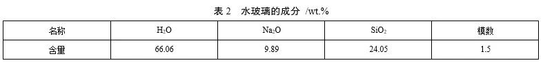 水玻璃的成分