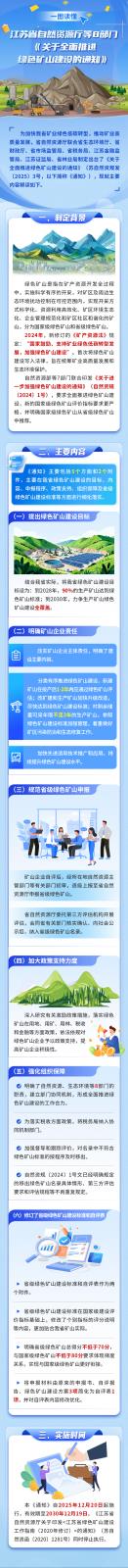 一图读懂关于全面推进绿色矿山建设的通知.jpg